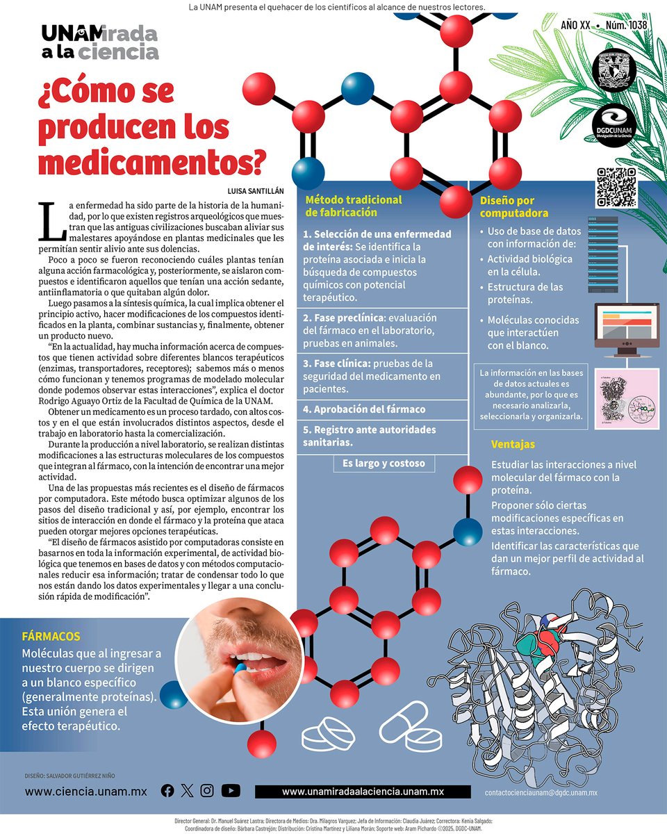 #Salud | Los #Fármacos son moléculas que al ingresar a nuestro cuerpo se dirigen a un blanco específico
(generalmente proteínas).  Esta unión genera el efecto terapéutico.
¿Cómo se producen? Echa #UNAMirada a la #Ciencia: bit.ly/43IJLP6
