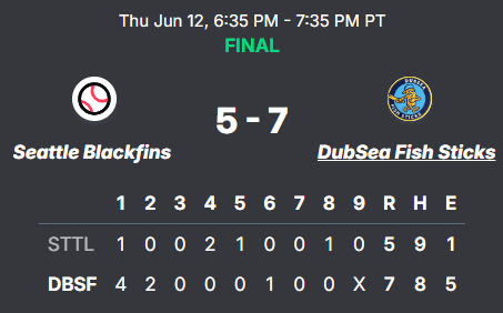 PNW College Baseball Report (@pnw_cbr) on Twitter photo PIL: Fish Sticks 7, Blackfins 5
<a href="/kailer_saunders/">Kailer Saunders</a> (Portal) 5.1 IP, 2 ER, 7 K
Zack Hampson (LIN) 2.2 IP, 0 ER, K
<a href="/EmmettW19/">Emmett Weichbrodt</a> (TCC) 1-3, HR, 4 RBI, SB
<a href="/JaceRainey7/">Jace</a> (CofC) 1-2, RBI, R, BB, SB PIL: Fish Sticks 7, Blackfins 5
<a href="/kailer_saunders/">Kailer Saunders</a> (Portal) 5.1 IP, 2 ER, 7 K
Zack Hampson (LIN) 2.2 IP, 0 ER, K
<a href="/EmmettW19/">Emmett Weichbrodt</a> (TCC) 1-3, HR, 4 RBI, SB
<a href="/JaceRainey7/">Jace</a> (CofC) 1-2, RBI, R, BB, SB