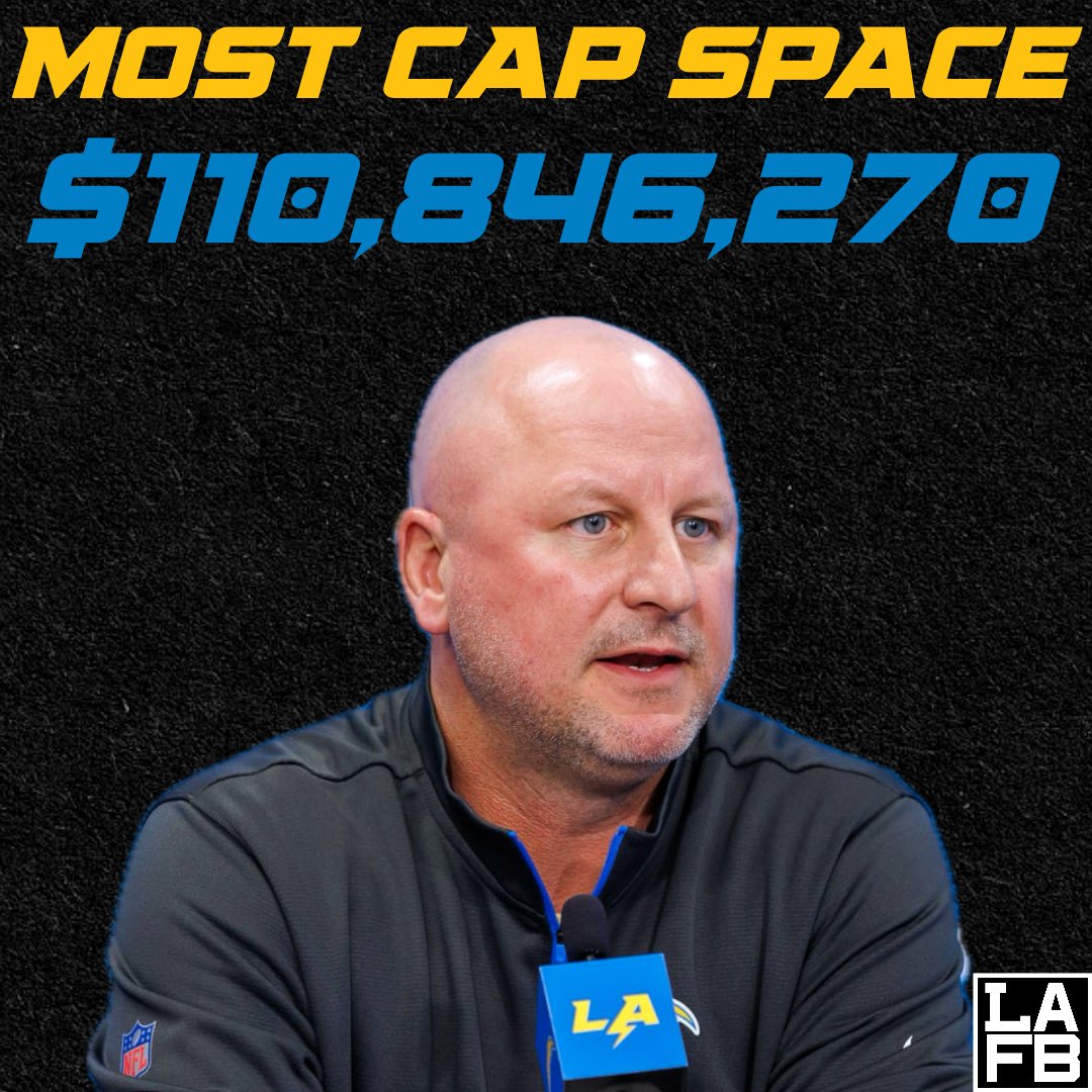 $110M and a clean slate 💰
The Chargers are projected to have the most cap space in the NFL next offseason, per <a href="/overthecap/">Josuason</a>.
Joe Hortiz and Jim Harbaugh are about to go shopping.

Who should they target first? 👀
#Chargers #BoltUp #NFLFreeAgency #SalaryCap #LAFB