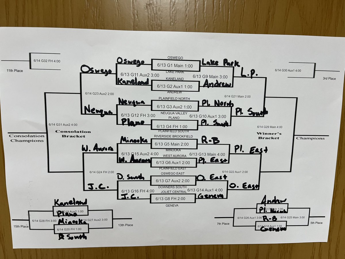 Oswego HS Boys Basketball (@ohspantherhoops) on Twitter photo Updated bracket for tomorrow’s Sophomore games.
<a href="/LPBoysBBall/">LP Boys Basketball</a> <a href="/KanelandBBall/">Kaneland Basketball</a> <a href="/tboltbasketball/">Andrew Basketball</a> <a href="/pn_basketball/">Plainfield North Boys Basketball</a> <a href="/NVHS_Basketball/">Neuqua Basketball</a> <a href="/ReaperHoops/">Reaper Hoops</a> <a href="/MikeReingruber/">Mike Reingruber</a> <a href="/MCHSBoysBball/">Minooka Boys Basketball</a> <a href="/WestAuroraBball/">WestAuroraBasketball</a> <a href="/PEHS_BB/">Plainfield East Boys Basketball</a> <a href="/DGSHoops/">Zach Miller</a> <a href="/SteelmenBB/">Steelmen Basketball</a> <a href="/GHS_BBasketball/">Geneva High School Boys Basketball</a> <a href="/OEWolvesbball/">Oswego East Bball</a> <a href="/CoachHoward137/">CoachHoward137</a> Updated bracket for tomorrow’s Sophomore games.
<a href="/LPBoysBBall/">LP Boys Basketball</a> <a href="/KanelandBBall/">Kaneland Basketball</a> <a href="/tboltbasketball/">Andrew Basketball</a> <a href="/pn_basketball/">Plainfield North Boys Basketball</a> <a href="/NVHS_Basketball/">Neuqua Basketball</a> <a href="/ReaperHoops/">Reaper Hoops</a> <a href="/MikeReingruber/">Mike Reingruber</a> <a href="/MCHSBoysBball/">Minooka Boys Basketball</a> <a href="/WestAuroraBball/">WestAuroraBasketball</a> <a href="/PEHS_BB/">Plainfield East Boys Basketball</a> <a href="/DGSHoops/">Zach Miller</a> <a href="/SteelmenBB/">Steelmen Basketball</a> <a href="/GHS_BBasketball/">Geneva High School Boys Basketball</a> <a href="/OEWolvesbball/">Oswego East Bball</a> <a href="/CoachHoward137/">CoachHoward137</a>