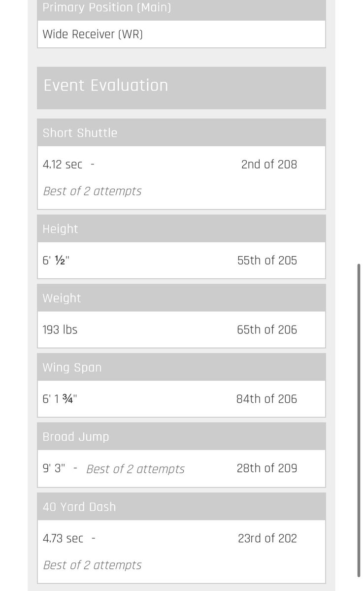 Tyler Wentink (@tyler_wentink) on Twitter photo Just got my stats from the <a href="/NUFBFamily/">Northwestern Football</a> football camp last week:
40 Yard Dash- 4.73 seconds
Short Shuttle- 4.12 seconds
Broad Jump- 9’3’’ feet
<a href="/TNelson_9/">Tom Nelson</a> <a href="/TNTignite/">TNT Ignite</a> <a href="/CoachJDittman58/">Jeff Dittman</a> <a href="/David_Josephson/">David Josephson</a> <a href="/coachfish42/">Jeff Fisher</a> Just got my stats from the <a href="/NUFBFamily/">Northwestern Football</a> football camp last week:
40 Yard Dash- 4.73 seconds
Short Shuttle- 4.12 seconds
Broad Jump- 9’3’’ feet
<a href="/TNelson_9/">Tom Nelson</a> <a href="/TNTignite/">TNT Ignite</a> <a href="/CoachJDittman58/">Jeff Dittman</a> <a href="/David_Josephson/">David Josephson</a> <a href="/coachfish42/">Jeff Fisher</a>