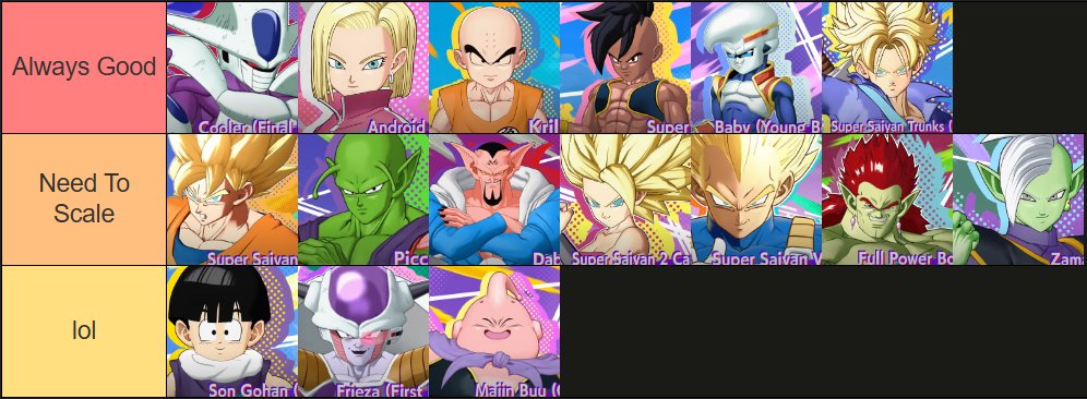 Tax1k's tweet image. After Extensive play with Gekishin Squadra and NUMEROUS dubs...This is the Tier List.
I can explain everything for the most part
This Game Rules