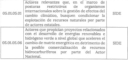 Bueno gente, se profundiza la dictadura. De acuerdo al nuevo Plan de la SIDE, cualquier empresa de energías renovables es considerada criminal.
El Estado de Derecho en total descomposición.