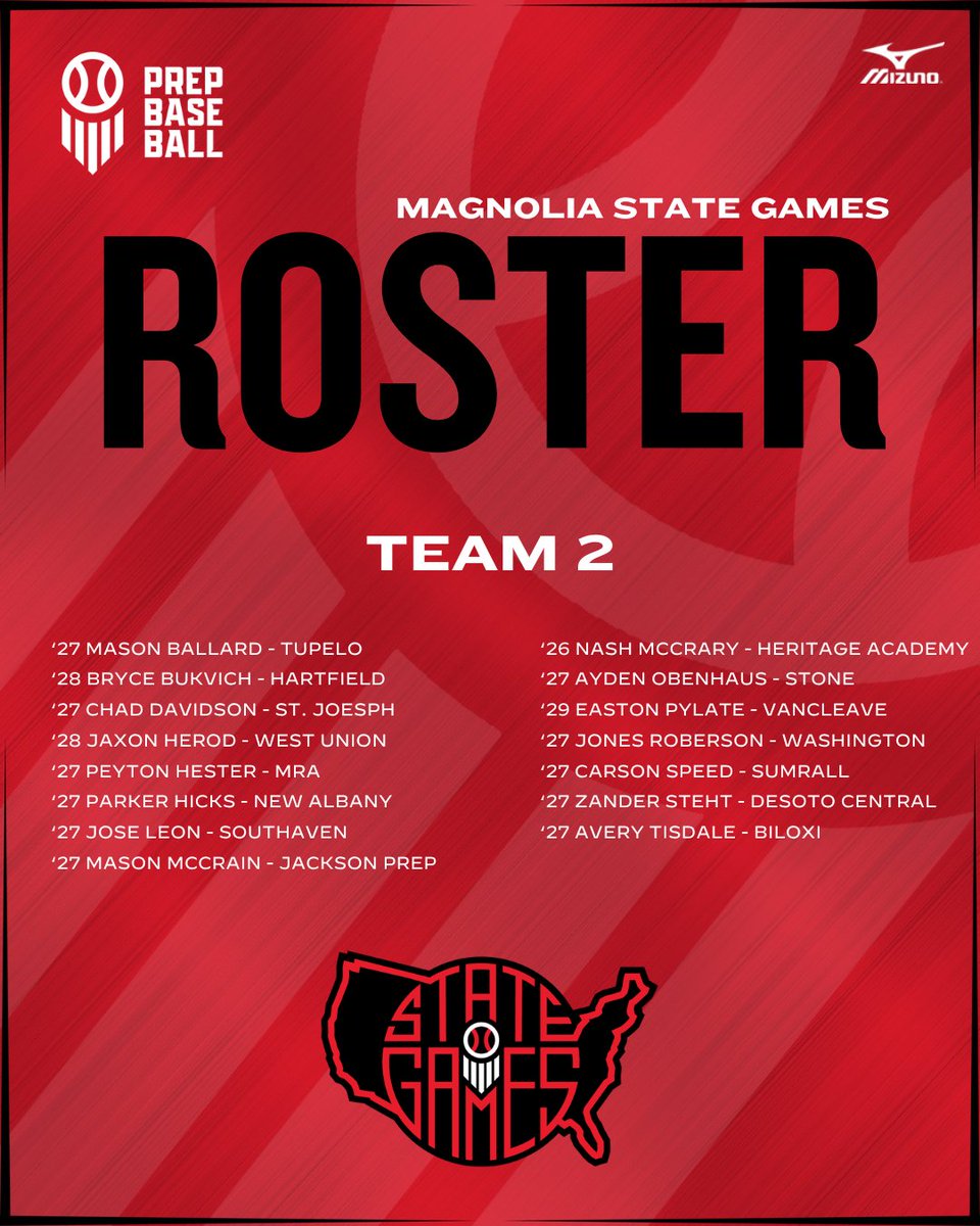 #𝐌𝐒𝐆𝟐𝟓: 𝐓𝐄𝐀𝐌 𝟐 🔥

+ Check out the players who will be on Team 2 at the 2025 Magnolia State Games on June 17-18 at Freedom Ridge Park in Ridgeland, MS.

All teams listed below. ⤵️

🔗: loom.ly/nWARdgQ // @PrepBaseball