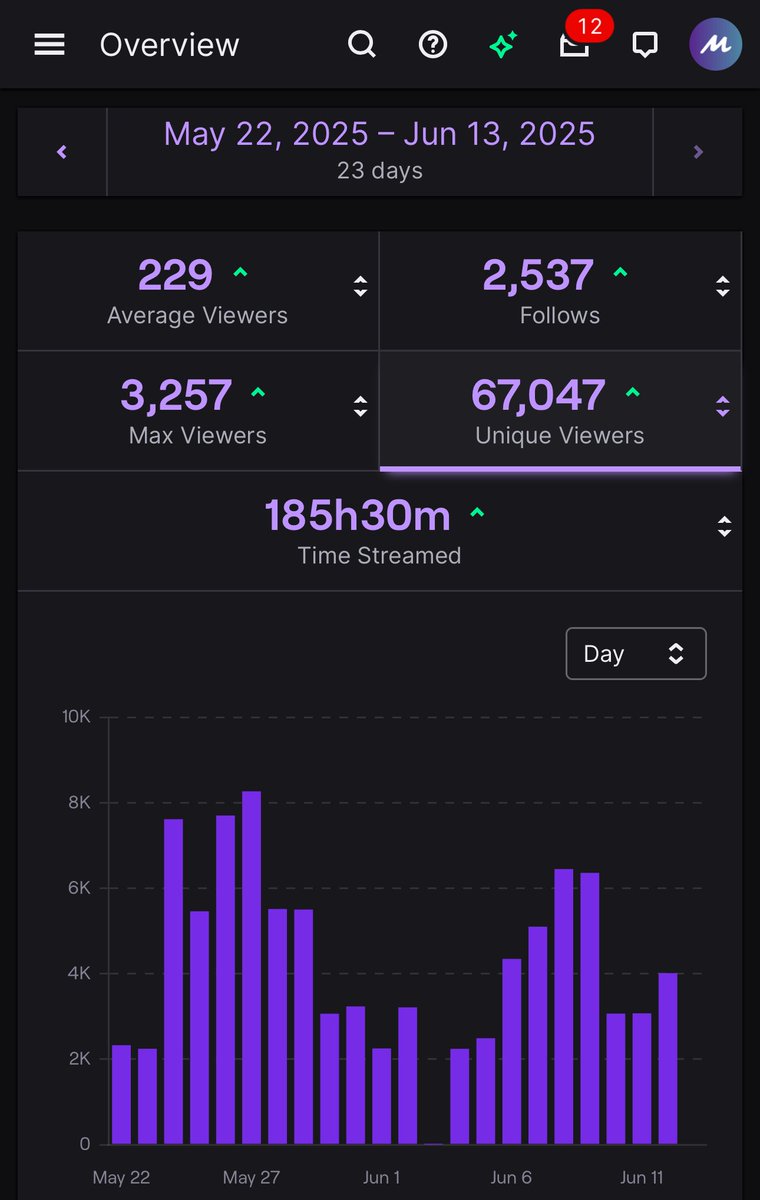 Been going non-stop since Splitgate 2 launch but man am I in love w this game and community. Love all you guys and so hyped for the future

Finally taking a much needed break to recharge