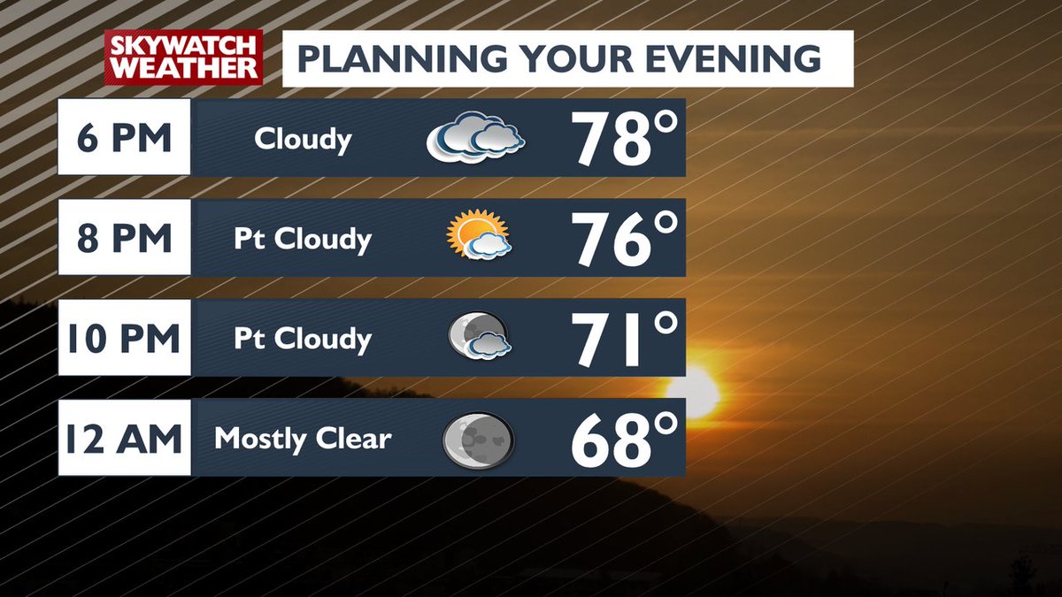 A few scattered showers this evening then drying out tonight