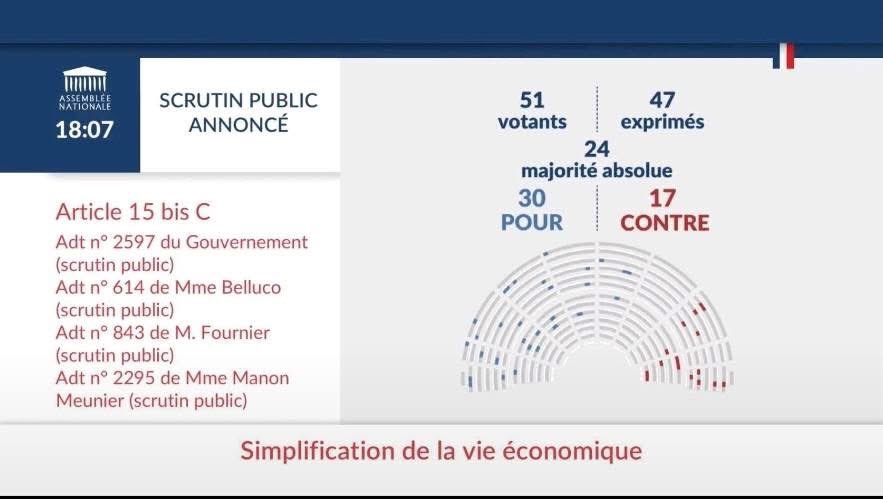 Unis sur les ondes, dans la presse et dans la rue, les archéologues français ont repoussé les attaques contre le patrimoine : l’art. 15 bis C du projet de loi de simplification a été supprimé par l'Assemblée Nationale aujourd’hui. Fière d’être une archéologue française !