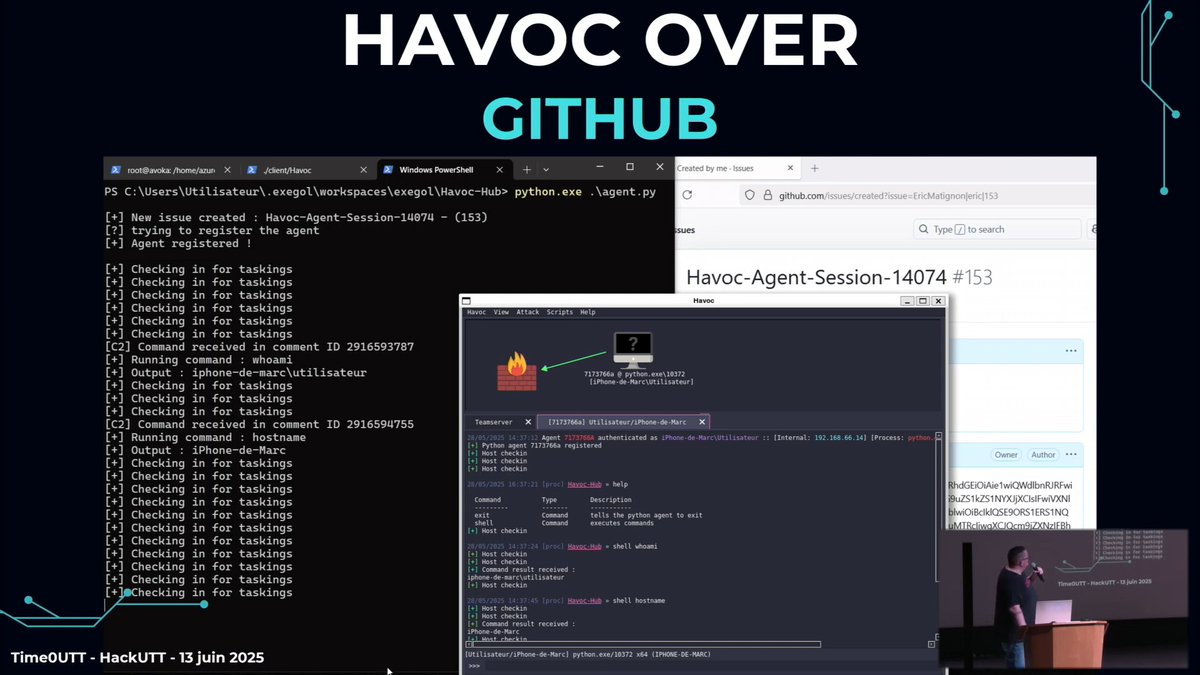 Processus tweet media