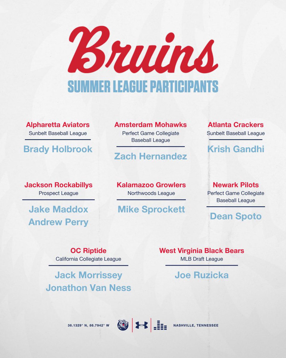 BelmontBaseball's tweet image. Bruins putting in the work across the country this summer 😎⚾️
#ItsBruinTime