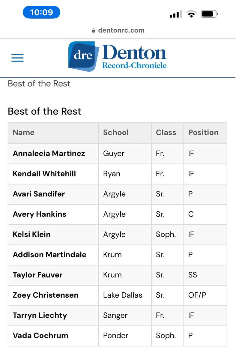 Avari Sandifer (@avarisandifer) on Twitter photo Thank you for the recognition! <a href="/GMsportsmedia1/">GM Sports Media</a> <a href="/ArgyleSoftball/">Argyle HS Softball</a> <a href="/EpicNationalNTX/">Epic National NTX 18U Smith-Lewis</a> Thank you for the recognition! <a href="/GMsportsmedia1/">GM Sports Media</a> <a href="/ArgyleSoftball/">Argyle HS Softball</a> <a href="/EpicNationalNTX/">Epic National NTX 18U Smith-Lewis</a>