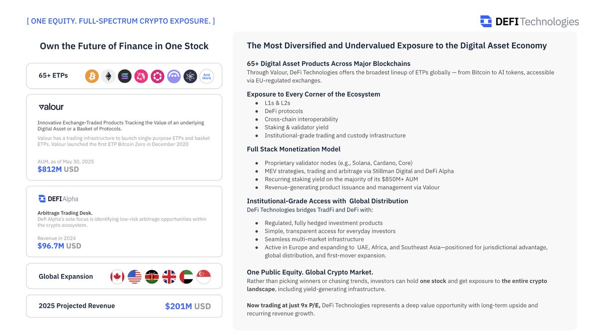 Curtis Schlaufman (@cschlauf) on Twitter photo A free cash flow operating business that offers diversified exposure to the entirety of the digital asset economy🖨️💵 <a href="/DeFiTechGlobal/">DeFi Technologies</a> $DEFT A free cash flow operating business that offers diversified exposure to the entirety of the digital asset economy🖨️💵 <a href="/DeFiTechGlobal/">DeFi Technologies</a> $DEFT
