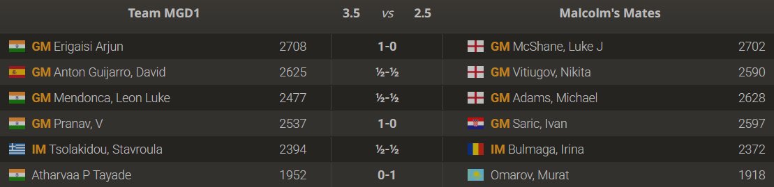 WORLD RAPID TEAM CHAMPIONS!!!! ❤️