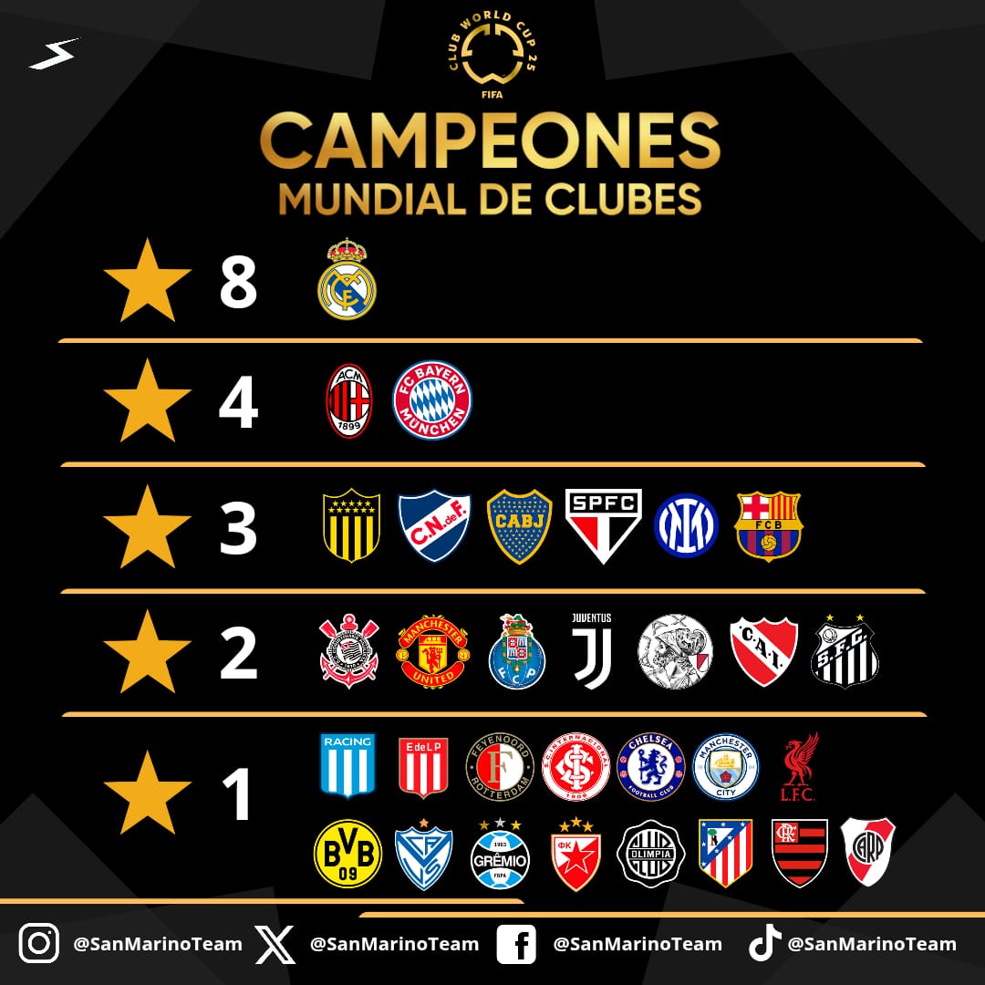 Estos son todos los campeones del Mundial de Clubes y Copa Intercontinental. 🏆