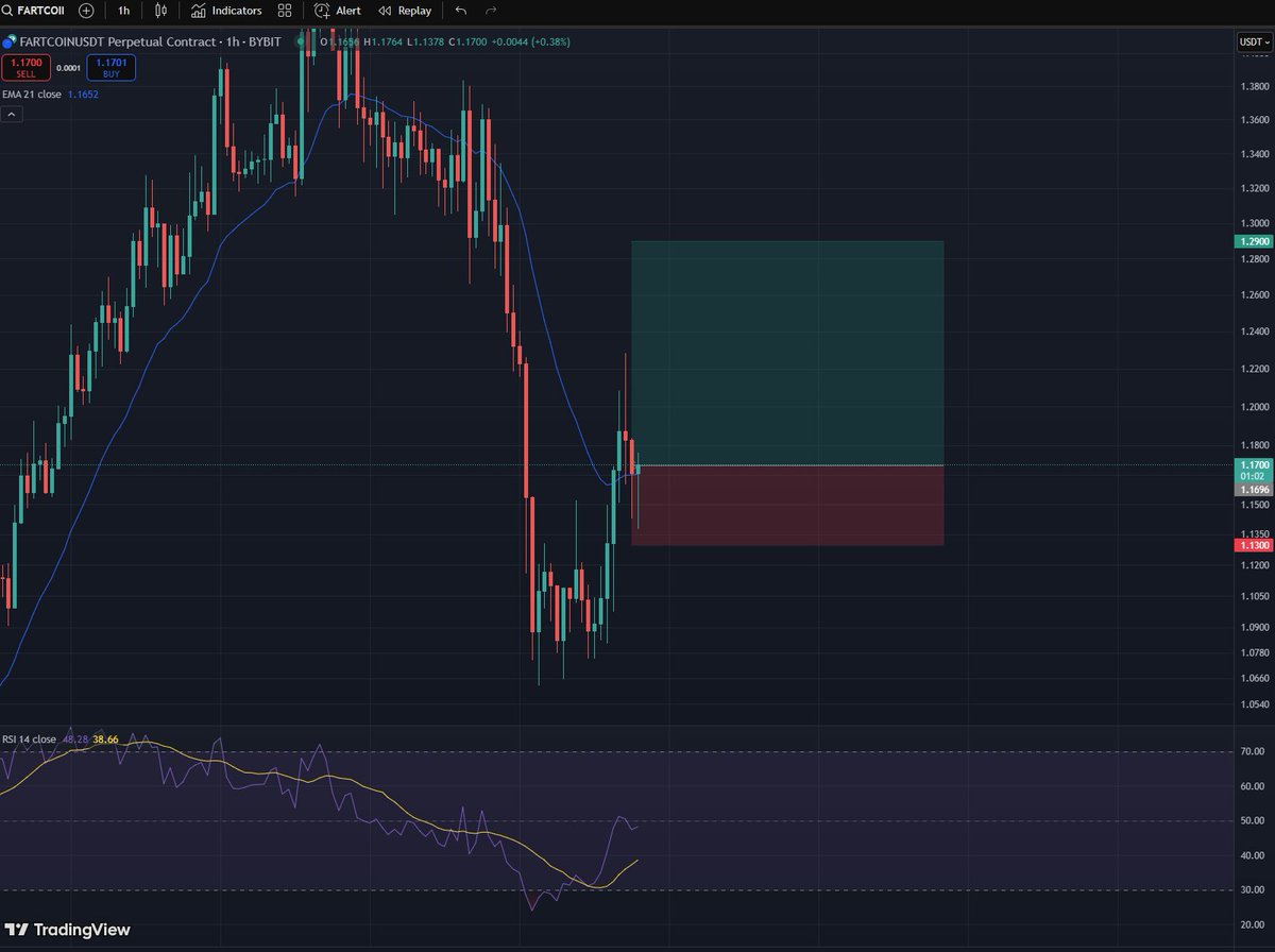 lowCapitall's tweet photo. #Fartcoin plan https://t.co/9HCzPRk9nC