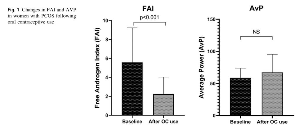 Seren Aksun (@aksunseren) on Twitter photo 📣 Thrilled to share our work, the first study to examine the effects of oral contraceptives on muscle mass and strength in women with PCOS, is now out in Endocrine 🎉
Grateful for <a href="/obulentyildiz/">Okan Bülent Yıldız</a> his support and mentorship🙏🏻 📣 Thrilled to share our work, the first study to examine the effects of oral contraceptives on muscle mass and strength in women with PCOS, is now out in Endocrine 🎉
Grateful for <a href="/obulentyildiz/">Okan Bülent Yıldız</a> his support and mentorship🙏🏻