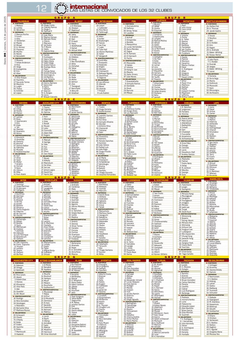 クラブワールドカップに参加する全32クラブの選手リストと背番号。

インターコンチネンタルカップとトヨタカップは欧州王者と南米王者の対戦でしたが、大きな大会に変貌しました