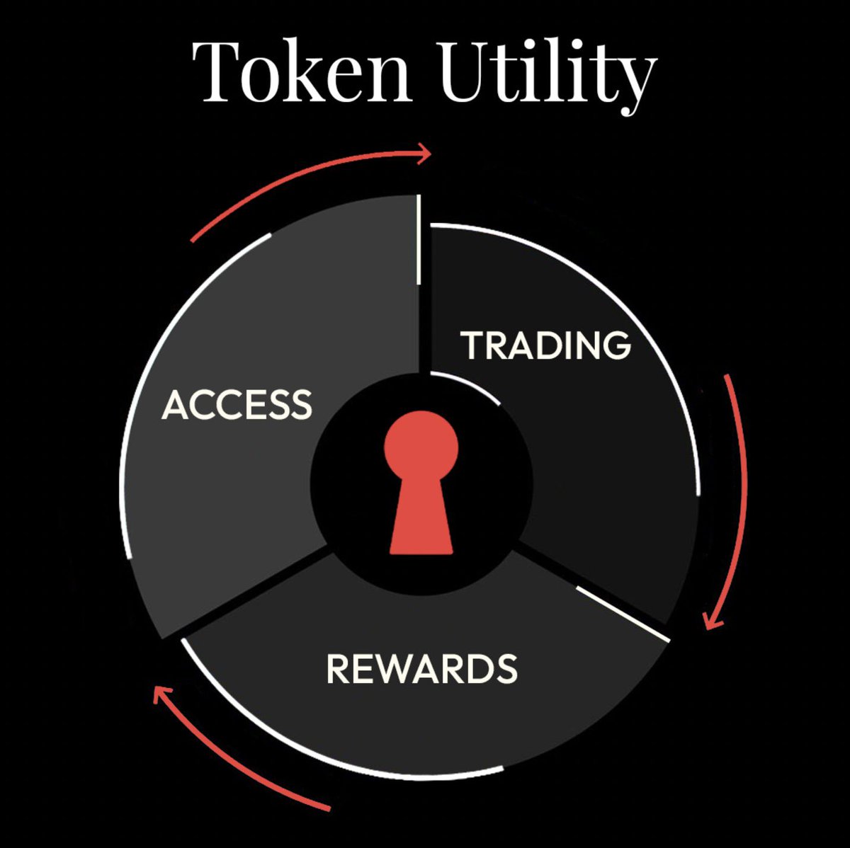 $ROOM TOKEN UTILITY IS OUT BTW

<a href="/useBackroom/">Backroom</a> INTERN YOU GOT ANY ALFAFA FOR ME?👀

Every Key is backed by $ROOM
Trading Keys costs $ROOM
Royalties pay out in $ROOM

High-signal Rooms → Key demand → $ROOM demand → creator payouts → ecosystem growth → repeat.