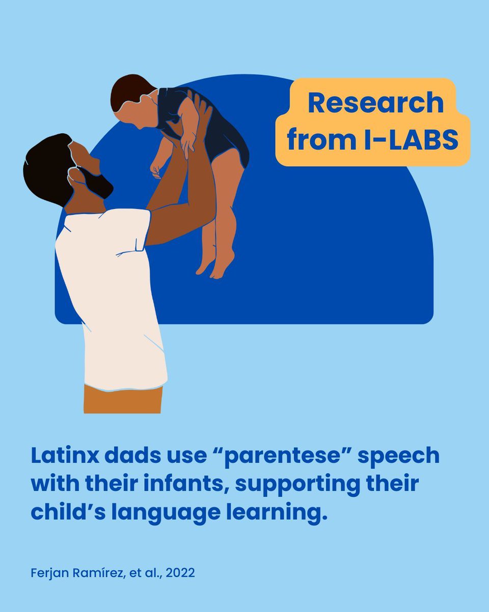 Fathers play an important role in early language development. Research from I-LABS finds that Latinx dads use “parentese” with their baby at the same rate as Latinx mothers. And the more parentese dads used? The stronger their children’s language skills. ilabs.uw.edu/i-labs-news/la…