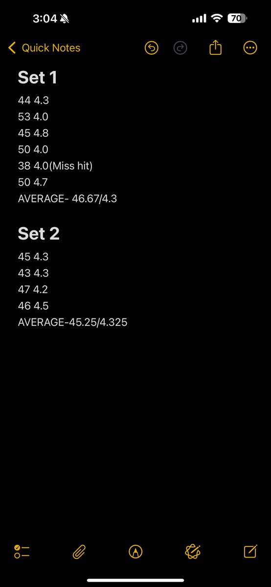 JakobMadden5's tweet image. Big day today training with @EliEdwards09 here’s 2 rolling film sets one with 6 balls and one with 4 balls and live op
Set 1 Average(6 balls)-46.67/4.3 
Set 2 (4 balls/Live snap)-45.25/4.325
@HKA_Tanalski @shanee_mc @Coach_FredM @coachskene3