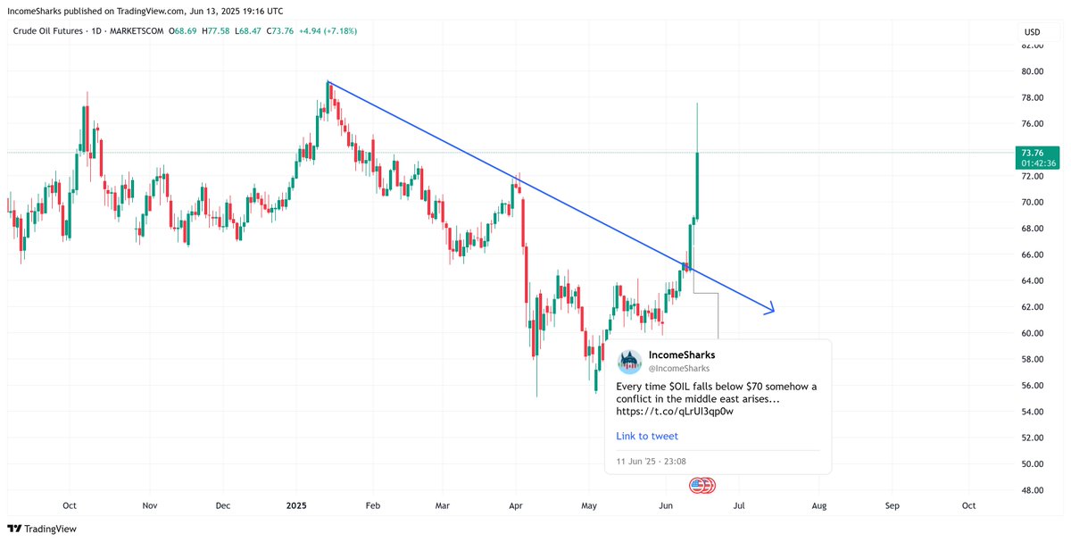 IncomeSharks tweet media