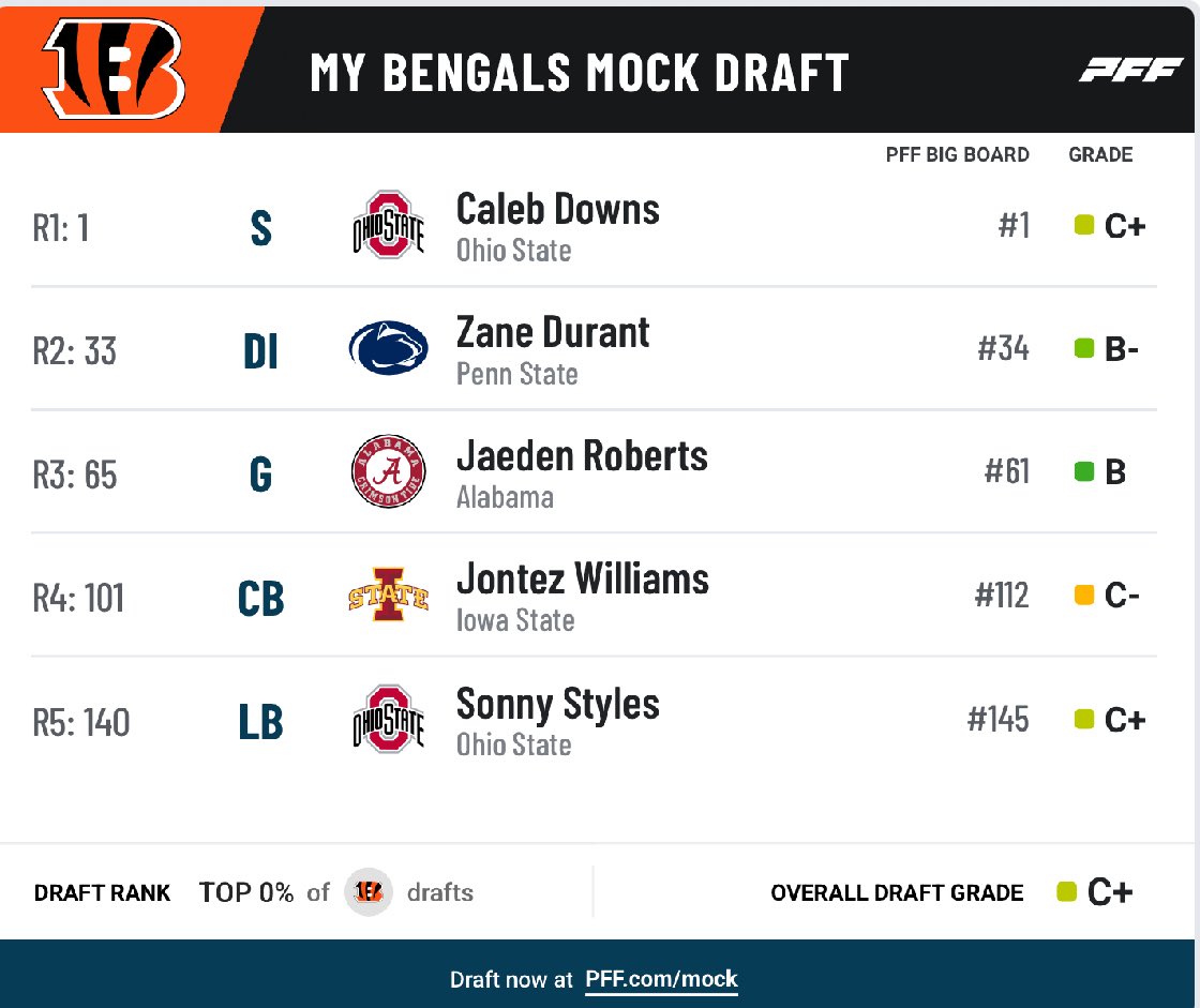 teeithiggins's tweet photo. #MockDraftFriday https://t.co/kvliW46K5d
