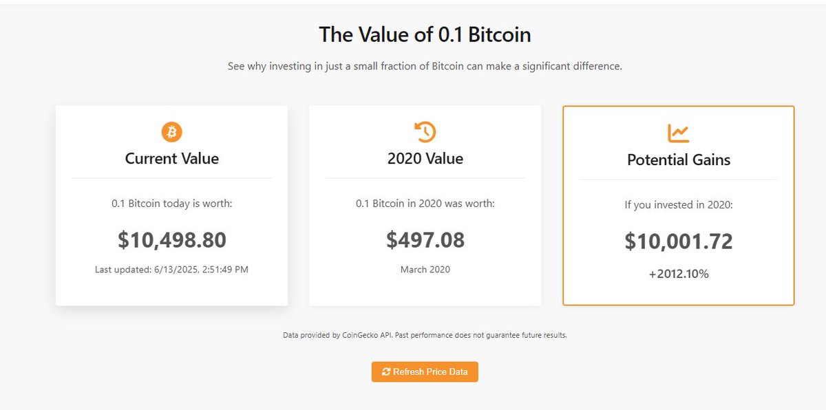 Julio “Maquina” (@julioeah) on Twitter photo The 0.1 BTC tracker is now live!
In March 2020 you could have purchased 10 million sats for $497.08.
PointOneGuy.com powered by <a href="/CROAKWORKS/">CROAKWORKS</a> The 0.1 BTC tracker is now live!
In March 2020 you could have purchased 10 million sats for $497.08.
PointOneGuy.com powered by <a href="/CROAKWORKS/">CROAKWORKS</a>