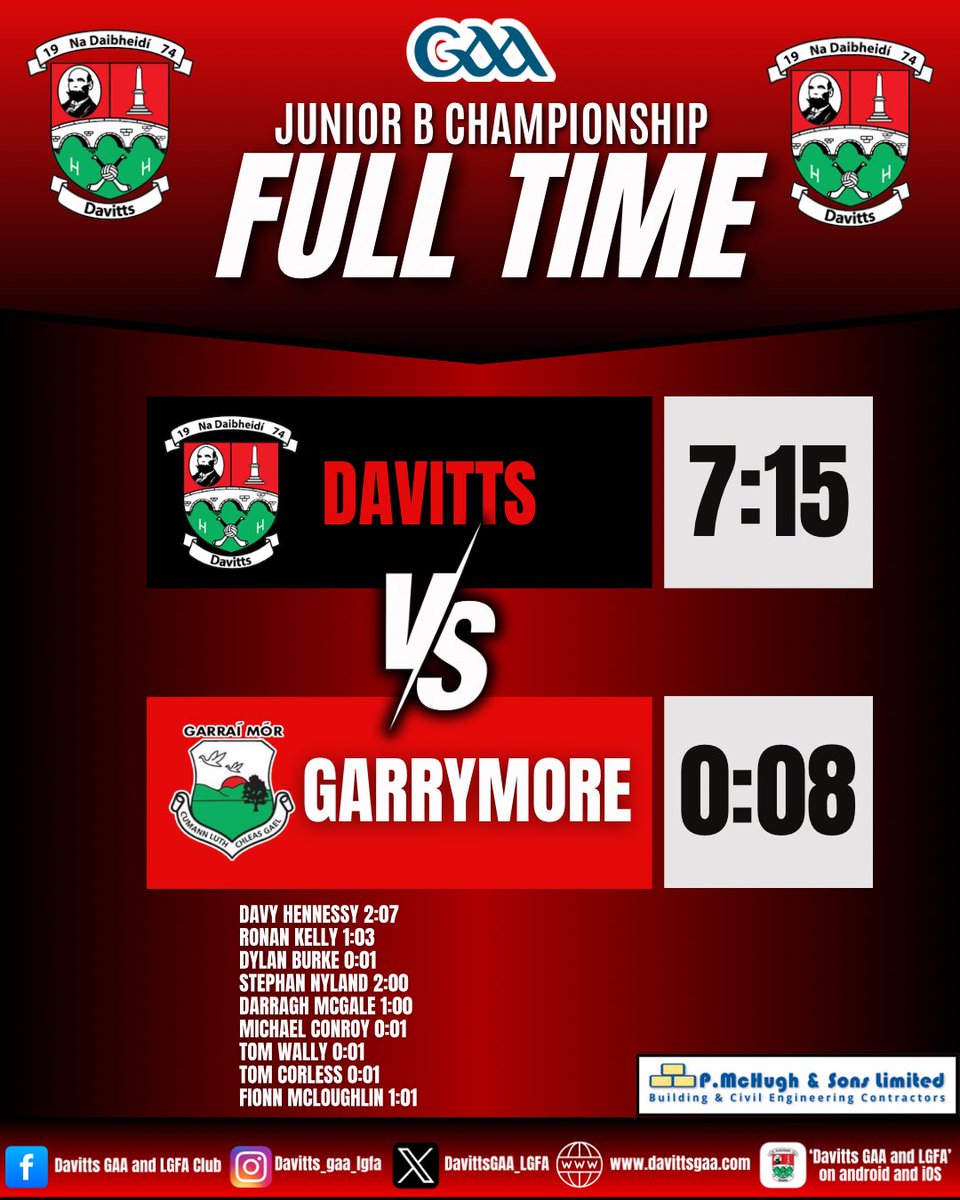 DavittsGAA_LGFA's tweet photo. Great Win Lads 👏🏼 https://t.co/aKiTa4wyXe
