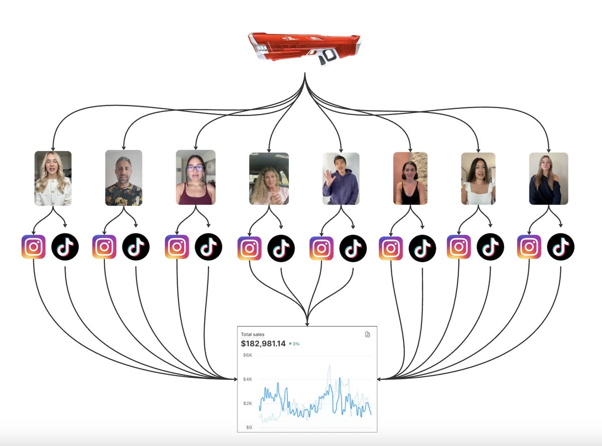 Jimmy Parker tweet media