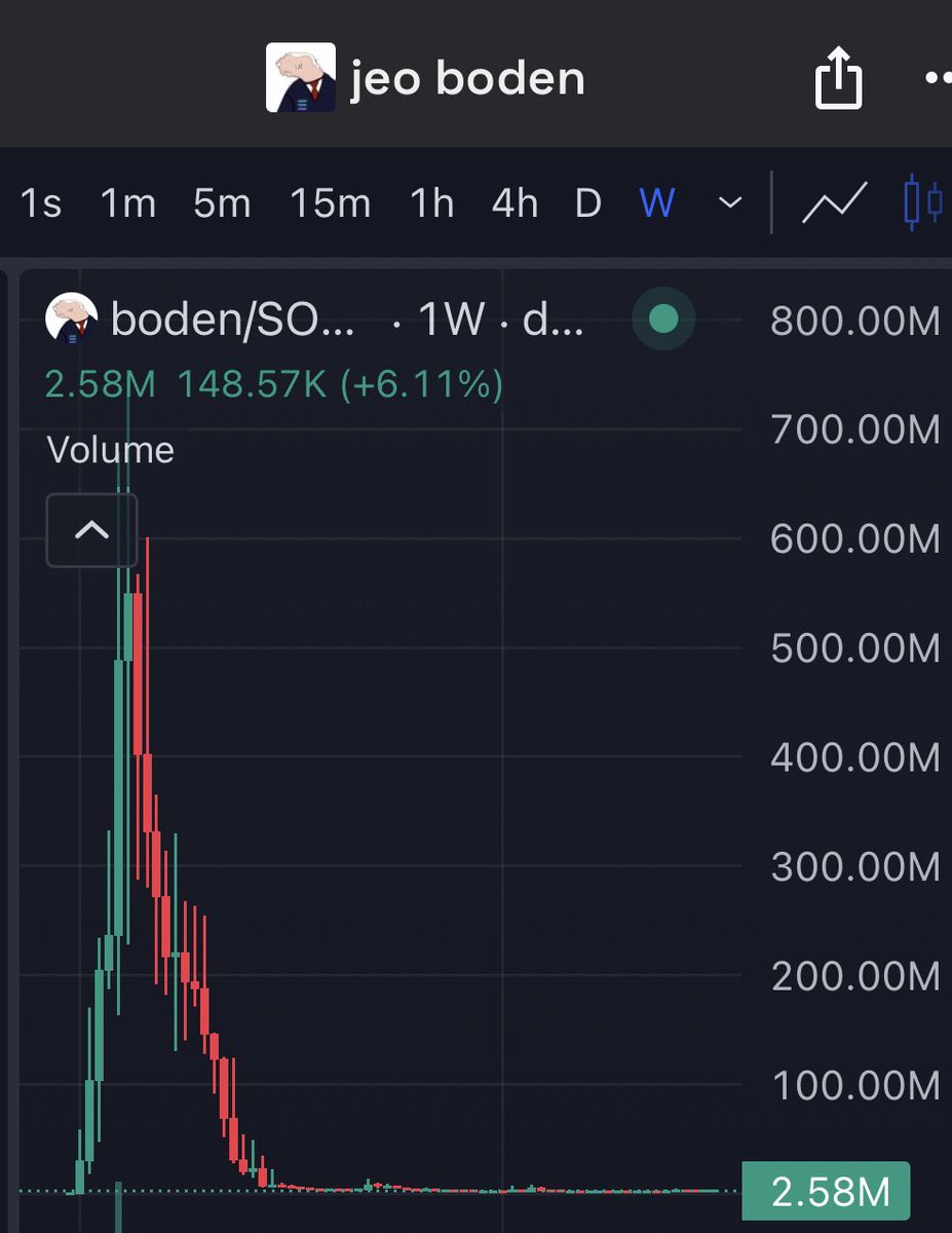 $BODEN looks good here