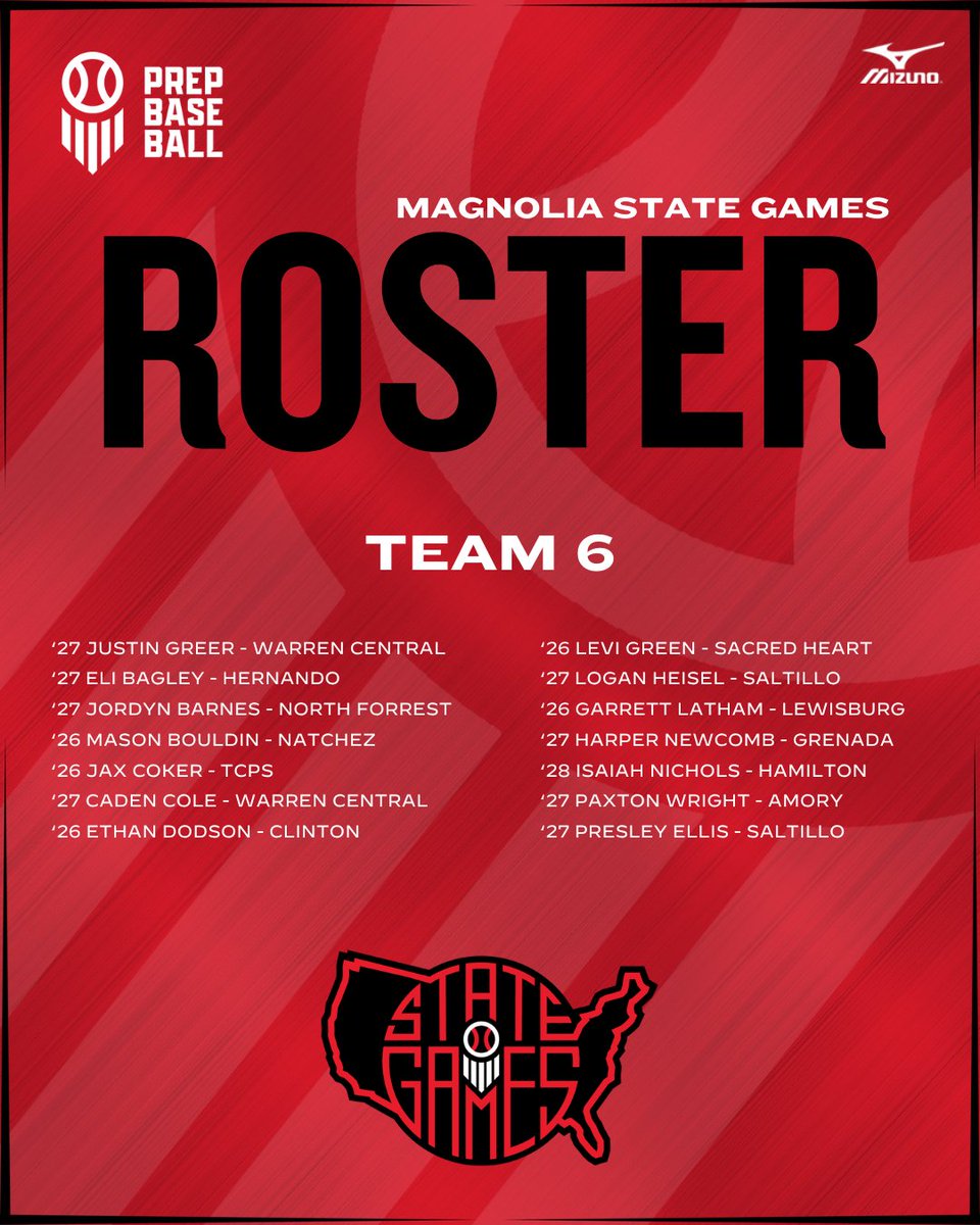 #𝐌𝐒𝐆𝟐𝟓: 𝐓𝐄𝐀𝐌 𝟔 🔥

+ Check out the players who will be on Team 6 at the 2025 Magnolia State Games on June 17-18 at Freedom Ridge Park in Ridgeland, MS.

All teams listed below. ⤵️

🔗: loom.ly/nWARdgQ // @PrepBaseball