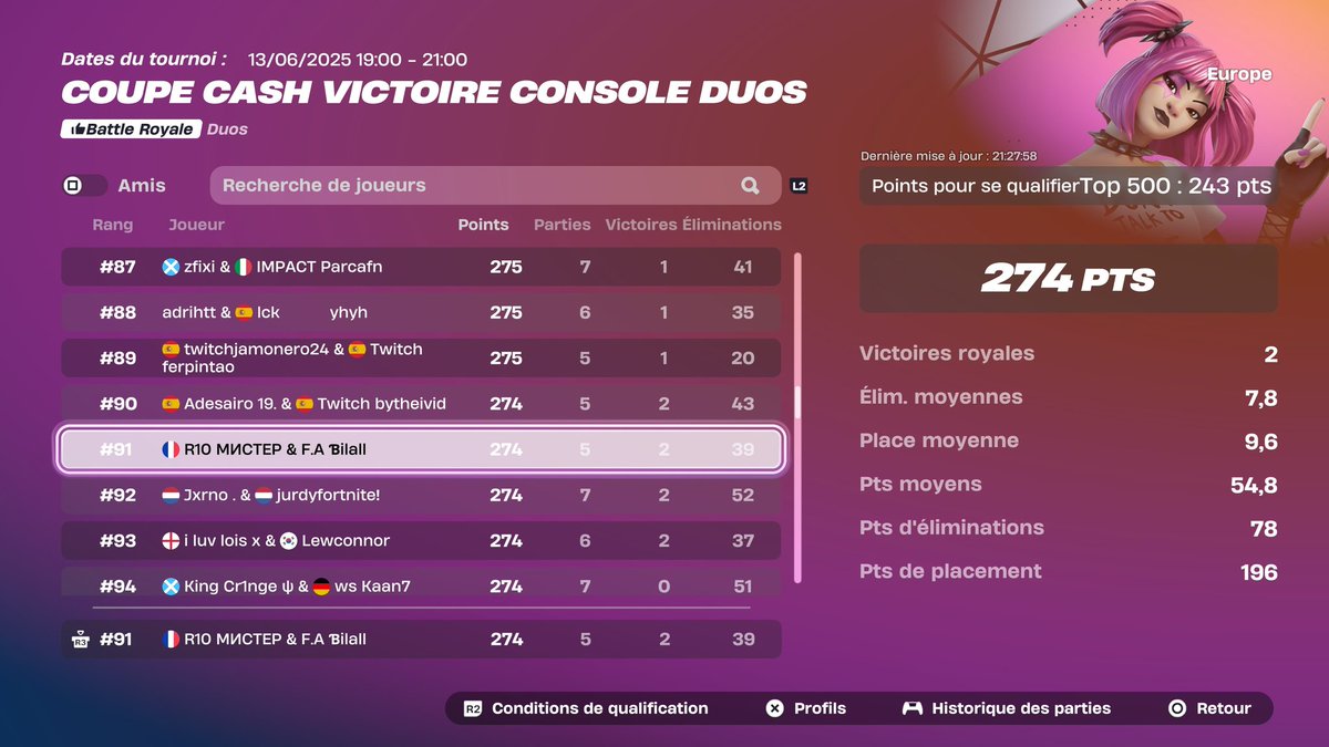 QUAL CCC EU 🇪🇺 W/<a href="/Bilalllllls/">R10 ℬilall</a> 

<a href="/royals10esports/">Royalsten</a>