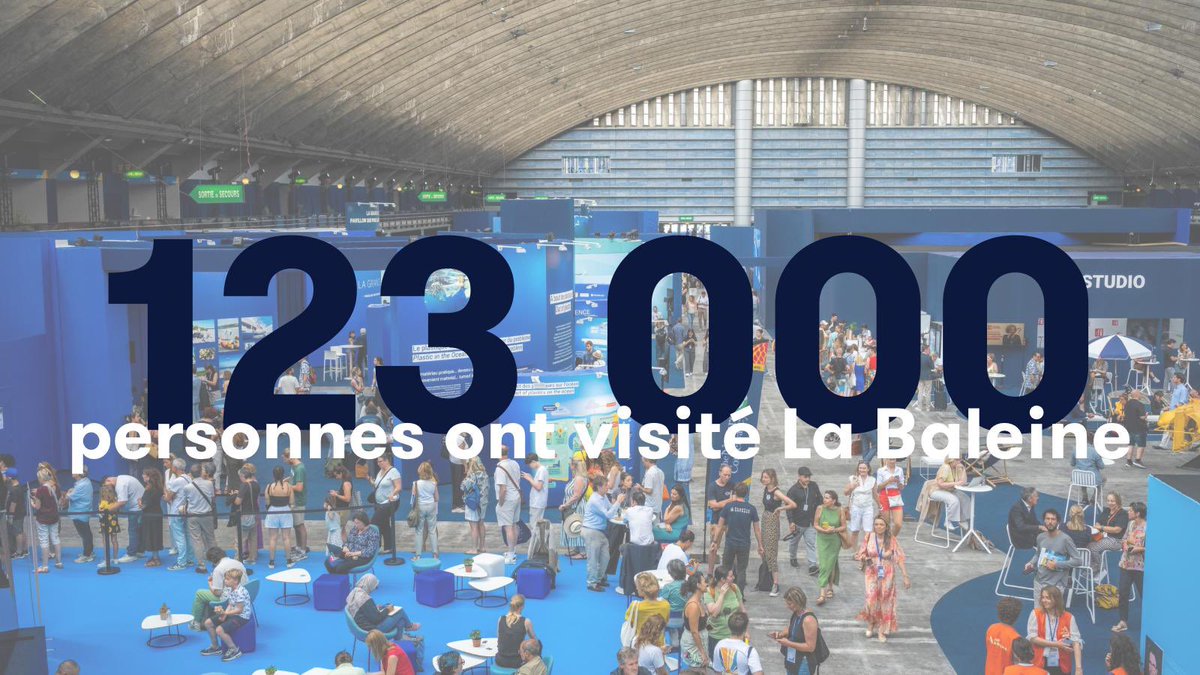 Quel succès pour La Baleine, au Palais des Expositions de Nice ! Au total, près de 123 000 personnes ont visité ce lieu immersif pendant toute la durée de l’#UNOC. Une véritable réussite, qui témoigne de l’intérêt du grand public pour l’océan et les enjeux climatiques.