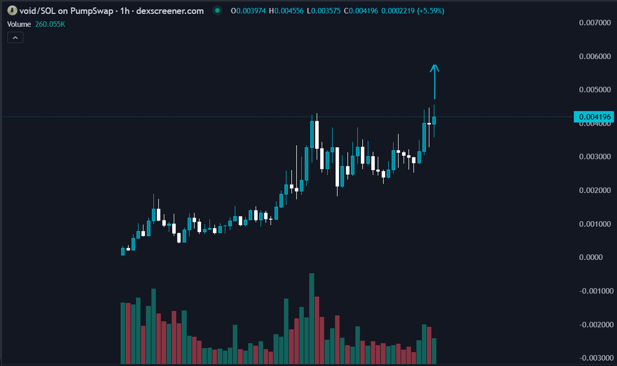 brommmyy's tweet photo. It's pretty clear to me that $VOID is unaVOIDable at this point

Even a war couldn't shake this community https://t.co/YZUOW2aqoz