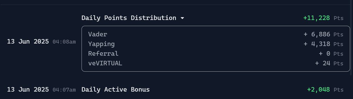 One of the best days I've had so far 

Earned over 13k Virgen points on <a href="/virtuals_io/">Virtuals Protocol</a> 

$VADER has been a game changer

Yapping is getting super competitive so if you're struggling to earn points try and post more 

Replies count towards mindshare 

Good time to be a Virgen 😈💯