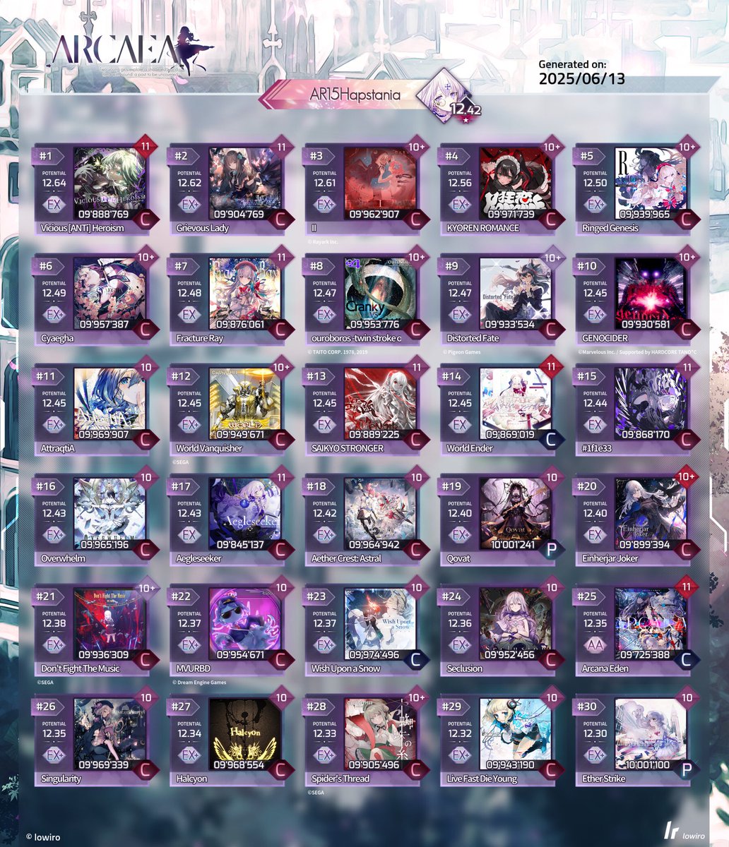 Sakura_Arcaea's tweet photo. 固定　25/6/14

もぶ　☆/🌈/🟣
ところどころ様子が変だが、基本的に横から殴ることを心がけている https://t.co/777eIip64d