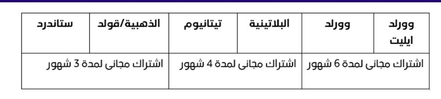 Jaw_02's tweet photo. اذا عندك بطاقة ماستر كارد ( ورلد ايليت او ورلد او بلاتينيوم او تيتانيوم او الذهبية ) من أي بنك او محفظة رقمية, تقدر تشترك عن طريقها في خدمة امازون Prime بشكل مجاني ..

ورلد ايليت, ورلد .. اشترك مجاني 6 شهور
البلاتينية والتيتانيوم .. اشتراك مجاني 4 شهور
الذهبية والستاندر .. اشتراك مجاني 3 شهور ..

رابط امازون Prime 
https://t.co/r5bD1kCWzt

رابط العرض https://t.co/36jFXIKJYd