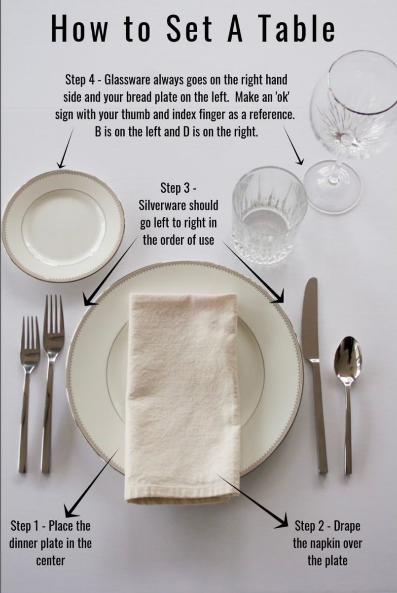 Did you know the proper way to set a dinner table?