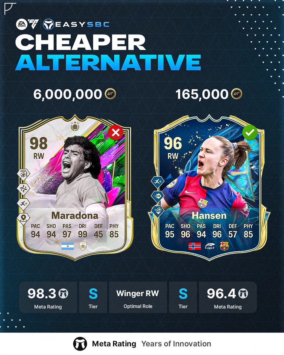 Can't afford Maradona 👀 Hansen is the perfect alternative 🔥