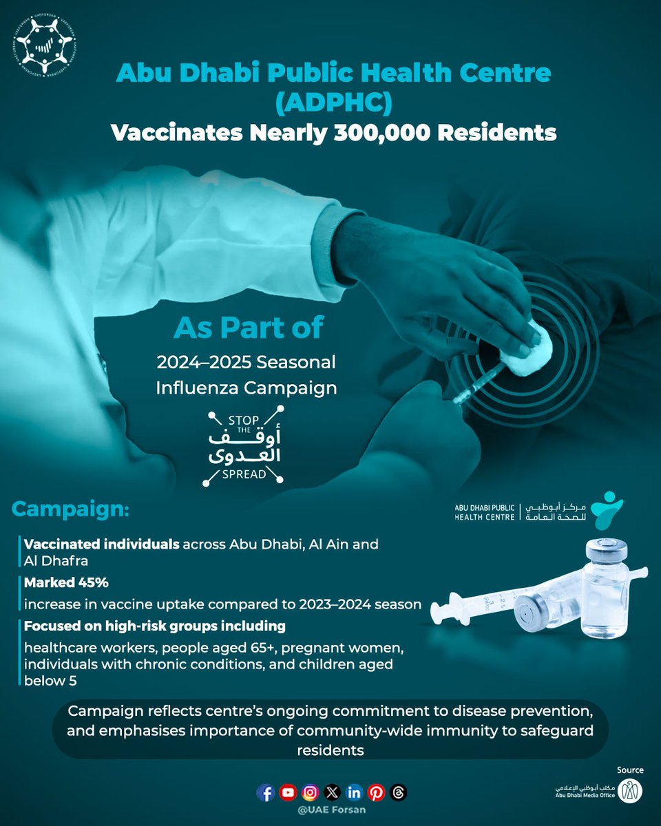 UAE_Forsan's tweet photo. #AbuDhabi Public Health Centre (#ADPHC) Vaccinates Nearly 300,000 Residents as Part of 2024–2025 Seasonal #Influenza Campaign
@adphc_ae https://t.co/GN7y3blQ6A