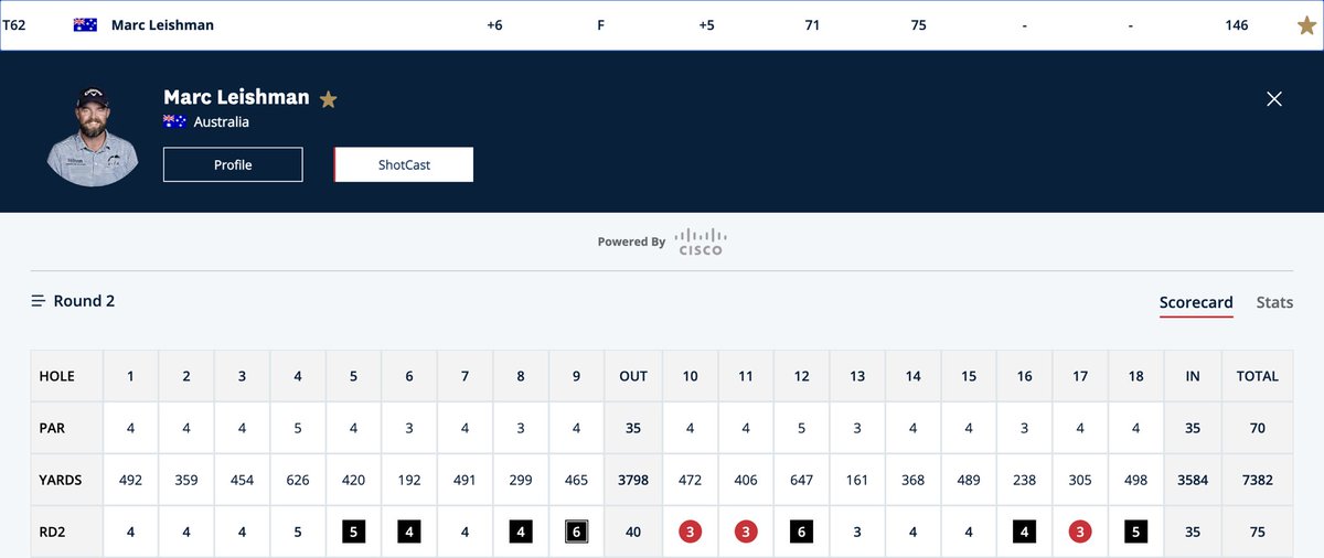 Current cut projection is +7 🤞🏼👀👀👀