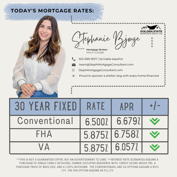 StephMortgage's tweet photo. 📉 This Week's Mortgage Rate Update
Good news: Inflation came in cooler than expected this week — a welcome sign for interest rates! 🔍
Not-so-good news: The Fed isn’t ready to cut rates just yet. They’re holding steady to watch the bigger picture.
#MortgageRates #MarketUpdate https://t.co/52wkIob0Bx