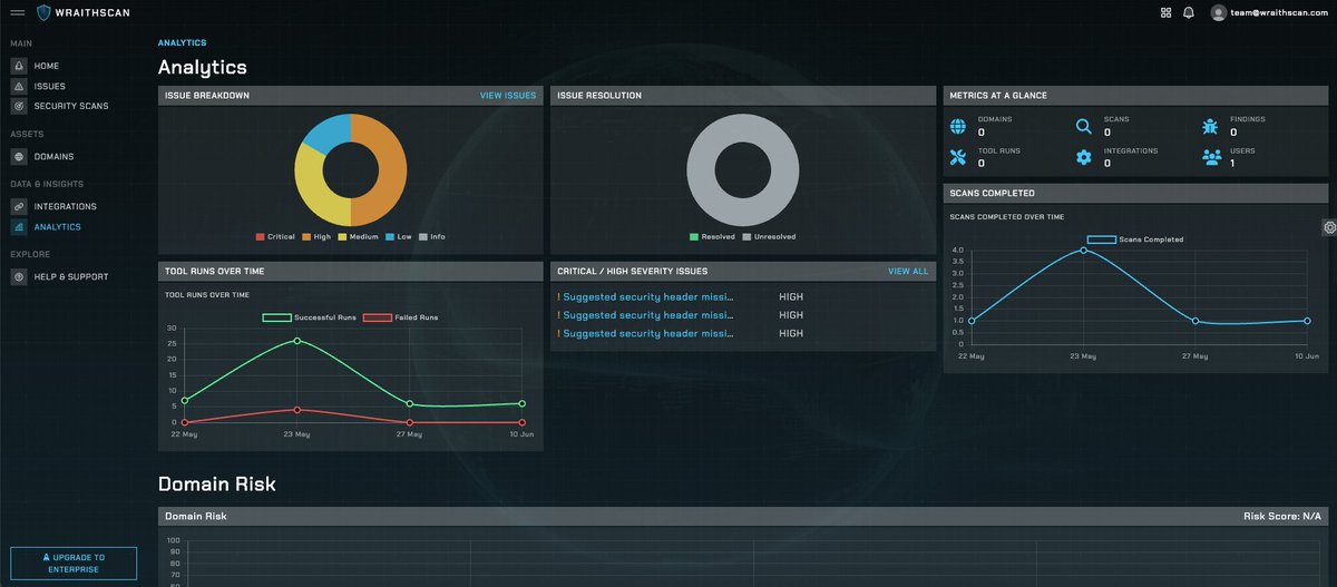 theognis1002's tweet image. did I cook? 🧑‍🍳

Analytics pages, domain scoring, and issue details pages have been spruced up
