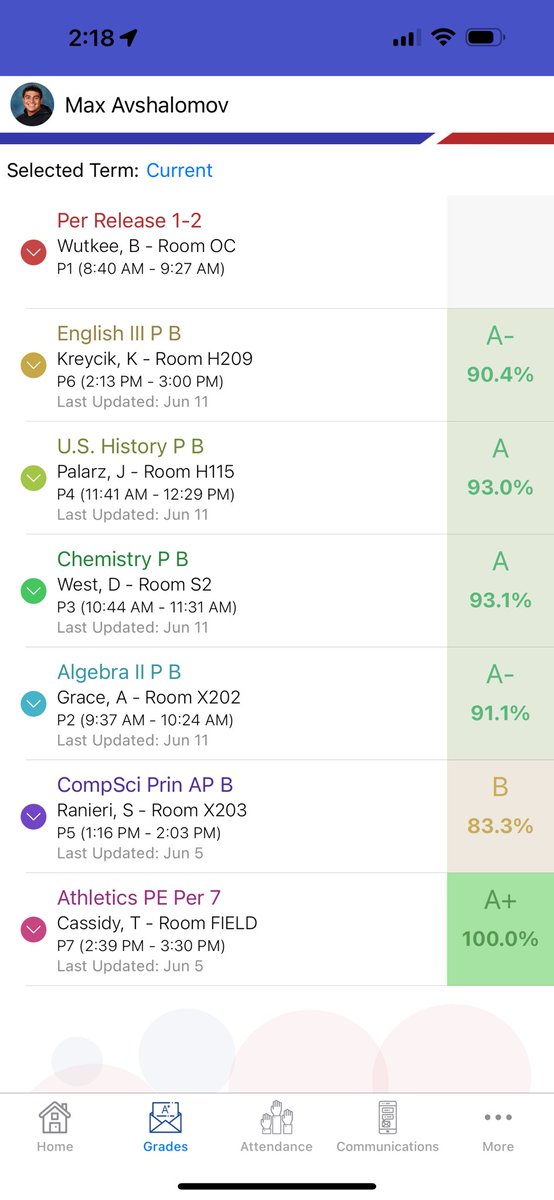 Max Avshalomov (@maxavsha) on Twitter photo After a long semester, I’m more than happy to announce that I finished off my junior year semester with a 4.0 GPA!!! STUDENT ATHLETE. <a href="/CalabasasFtball/">Calabasas High School Football</a> <a href="/CaryHarris07/">Cary Harris</a> After a long semester, I’m more than happy to announce that I finished off my junior year semester with a 4.0 GPA!!! STUDENT ATHLETE. <a href="/CalabasasFtball/">Calabasas High School Football</a> <a href="/CaryHarris07/">Cary Harris</a>