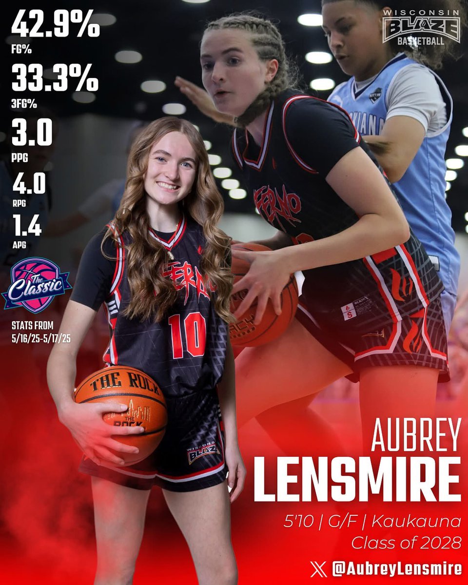Wisconsin Blaze Girls Basketball (@wisconsinblaze) on Twitter photo Aubrey Lensmire πββοΈ 42.9 FG%, 33.3 3FG%, 3.0 PPG, 4.0 RPG, and 1.4 APG at the the Classic tournament on May 16-18. Donβt miss her play at the Recruit Wisconsin tournament on June 28th-29th π
Visit wisconsinblaze.com/AubreyLensmire to learn more. <a href="/AubreyLensmire/">Aubrey Lensmire</a> Aubrey Lensmire πββοΈ 42.9 FG%, 33.3 3FG%, 3.0 PPG, 4.0 RPG, and 1.4 APG at the the Classic tournament on May 16-18. Donβt miss her play at the Recruit Wisconsin tournament on June 28th-29th π
Visit wisconsinblaze.com/AubreyLensmire to learn more. <a href="/AubreyLensmire/">Aubrey Lensmire</a>
