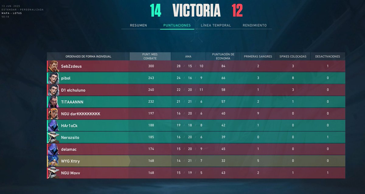 Daniel Navarro (@xpiryy) on Twitter photo Perdemos 1-2 vs <a href="/LotusKnights/">Lotus Knights: ZERO</a> , GGS!
Hasta aquí nuestra run, ha sido muy divertido ngl
Veremos que depara el futuro 👋 Perdemos 1-2 vs <a href="/LotusKnights/">Lotus Knights: ZERO</a> , GGS!
Hasta aquí nuestra run, ha sido muy divertido ngl
Veremos que depara el futuro 👋