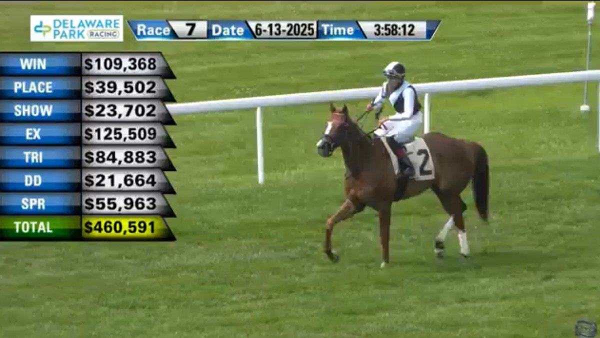 Auerbach Thoroughbreds 🏇 (@unusualheat) on Twitter photo An unbelievable stretch drive unleashed by #AuerbachBred Warming to snatch victory from the jaws of defeat in a <a href="/DelParkRacing/">Delaware Park</a> Allowance race overcoming a terrible trip. Congrats to our friends <a href="/EclipseTBP/">Eclipse Thoroughbred Partners</a> and <a href="/HerringswellStb/">Herringswell Stables</a> on the win for this ultra talented filly. 🏇☀️❤️ An unbelievable stretch drive unleashed by #AuerbachBred Warming to snatch victory from the jaws of defeat in a <a href="/DelParkRacing/">Delaware Park</a> Allowance race overcoming a terrible trip. Congrats to our friends <a href="/EclipseTBP/">Eclipse Thoroughbred Partners</a> and <a href="/HerringswellStb/">Herringswell Stables</a> on the win for this ultra talented filly. 🏇☀️❤️
