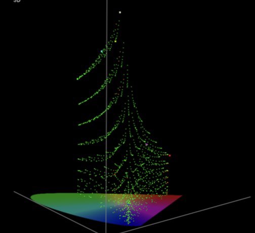 Rapport de Verification - Calibrage 3D lut JVC NZ700 + Lumagen

Profil : P3 D65 - JVC Filtre P3

Gamut &amp; Couverture Couleur
La couverture du gamut DCI-P3 est excellente, avec un triangle parfaitement inscrit dans l'espace
cible.