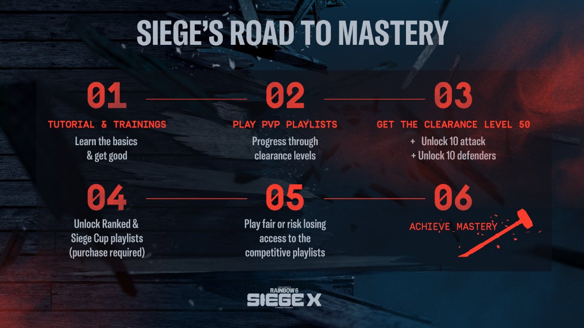 Here's a suggested path to glory for newcomers! 
(As a side note, keep in mind that ranks alone do not indicate skill levels : we are hard at work to clarify this in-game)