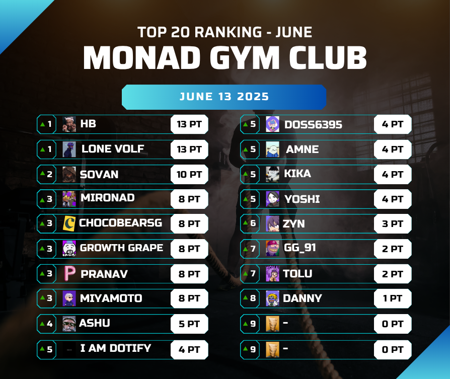 Top 10 Ranking - June 13 2025                                    
for a healthier life for everyone