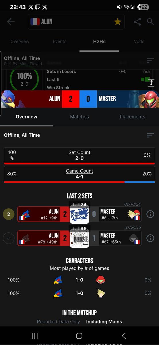 T'aime trop t'inventer une vie et nous faire le mec inaccessible 

+ tu spike ta menette en te faisant arracher ta mère en killthrow par un ancien + tweet de pickme apres a base de "je laisse le buzz au tipeu" 

Donc tweet sur ta commu de merde et laisse lache nos couilles